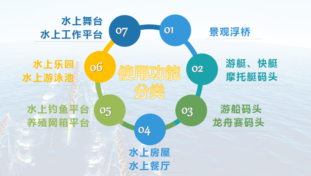 HDPD浮箱适合各种水上工程项目